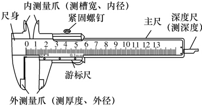 一,遊標卡尺1.構造和用途:如圖所示2.