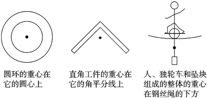 高中物理知识点大全 人教版必修一对重力和重心的理解     (1)问题